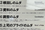 事技系職場における7つのムダ