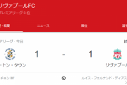 【速報】遠藤航出番なしのリバプールさん、格下ルートン相手に勝てないｗｗｗｗｗｗｗｗ