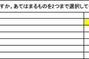 【急募】「増税の主因は老人の社会保障」←これを国民に啓蒙する方法