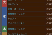 【パズドラ】石5ガチャで喜んでるけど確率考えろよ？石10の半分もないですからｗｗｗｗｗｗｗ