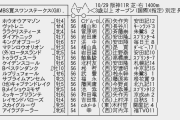 【枠順確定】10/29(土) 第65回MBS賞スワンステークス(GII) part1