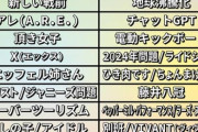 【悲報】2023電通流行語大賞候補、発表されるｗｗｗｗｗｗｗｗｗｗｗｗ