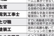 これから「大工」が消滅する…後継者不足で「消える仕事」続出の恐ろしい現実