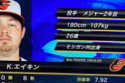 エンゼルス　防御率7.92 0勝8敗の投手相手に大谷のソロ本塁打1本だけ・・・