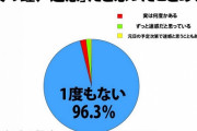 【ほれみろ】全国調査「除夜の鐘が迷惑と思ったことは１度もない ９６.３%」