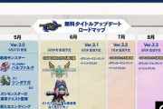 【悲報】モンハンライズ、当分やることなさそう