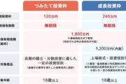 金融庁「ガキも年寄りも貯金を投資しろよ」NISA、全世代に対象拡大へ　税制改正要望概要が判明