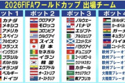 2026年W杯 詳細日程を組み合わせ抽選会の翌日 日本時間6日26時からFIFA公式サイトで生中継 発表