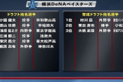 ライター・小関さん、DeNAのドラフトを高評価　「“呪縛”を解き放った指名」