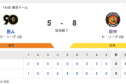 G 5-8 T [8/13]　阪神・渡邉諒が走者一掃勝ち越し2塁打、近本3安打　巨人連勝ストップ
