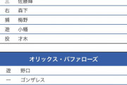 【オリックス対阪神オープン戦】2（二）中野 拓夢