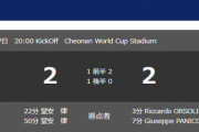 ◆セリエ小ネタ◆冨安とチームメイトのオルソリーニはU20W杯伝説の談合試合にともに出ていたのか…