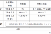 【悲報】トヨタグループのダイハツで日野に続いて不正発覚。海外の衝突試験で不正行為