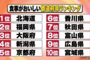 食事が美味しい都道府県ランキング