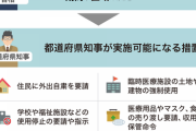 緊急事態宣言、14日に『特定警戒都道府県』の一部とそれ以外の34県で解除へ…（コロナ自粛）