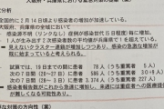 【緊急】大阪と兵庫、試算では3000人が感染の恐れ。府知事が厚労省からの文書を公開
