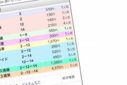 藤浪晋太郎さん　馬券的中「はっきり言うてこれしかないやんか。おおん。」