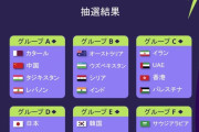 【韓国】日本、サッカーアジアカップで最も有力な優勝候補←これｗｗｗｗｗｗ
