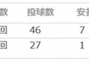巨人高橋優貴2回7安打1四球5失点