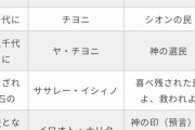 君が代、古代ヘブライ語で解読できた?