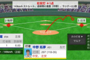 阪神・中野、同点タイムリー！好走塁でなおも一死二、三塁！