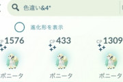 【ポケモンGO】ポニータコミュデイ「100通知」が異常に少なかった
