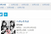 STU48「ヘタレたちよ」6日目売上5,990枚でSKE48の初週売上に肉薄！！【STU/瀬戸内48】