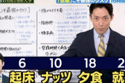 オリラジ中田「1日3食を広めたのは食品業界の陰謀。日本人食いすぎ、1食にしたらガチで健康になった