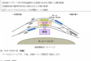 【速報】JR北海道が日ハムボールパーク新駅のイメージ図と概要発表