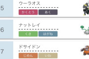 ゲーフリさん「アカン厨ポケ強くしすぎた…せや出禁にしたろ！」→結果ｗｗｗｗｗ