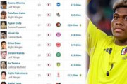 ドイツ人「世界最高クラスだ」日本人で唯一世界トップ25入り！日本代表MFの評価がW杯で爆上がり！日本歴代2位タイの市場価値に海外騒然！【海外の反応】
