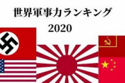 【2020年度版】世界軍事力ランキング発表、日本が5位に浮上