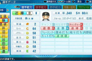 パワプロ2020の日ハム近藤(規定到達・打率.340・OPS.934)査定ｗｗｗｗw