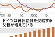 【画像】ドイツ、20年超かけ出生率上昇wwwwww