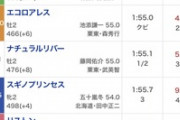 2022年の残りのG1で1番楽しみなレースなんや？　他