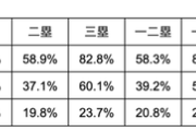 バントガイジ逝く　無死1塁で得点確率20％もの差が