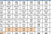 米国　ロシア軍がウクライナに侵攻した場合、ロシアへの経済制裁を日本へ要求 [2/5]