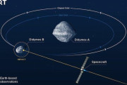 小惑星に人工物に衝突させて軌道を変え、地球への衝突を防止する実験が開始へ！