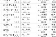【SKE48】福士奈央「なんと今日名古屋競馬 7Rで【福士奈央生誕記念】レースを開催していただきます? やったーーー！！！」