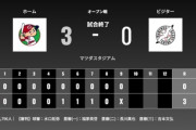 3月14日　広島３－０ロッテ　先発小島が5回1失点、打線はルーキー西川の長打1本のみで安打出ず1安打完封負け