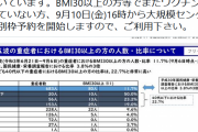 【朗報】吉村知事「BMI30以上のデブはやばいぞ、特別にワクチン打たせてやるらから早く打て」