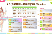 【速報】新衣装「コパノリッキー」「スマートファルコン」SSR「ブエナビスタ」「トランセンド」きたあああ！！！