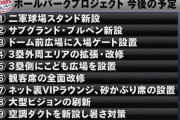 【悲報】西武ドームの空調、まだ設置されてない模様