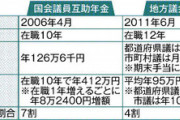 【悲報】二階俊博幹事長が制度復活の検討を指示「議員特権の議員年金」が復活！老後も国民が養え