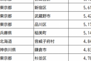 【画像】日本で１番平均年収が高い街ランキング2022をご覧くださいwwwwwwwww