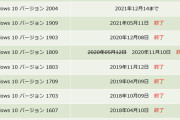 【Microsoft】Windows 10のサポート　2025年終了へ