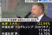 ウクライナの隣国スロバキア、軍事支援停止訴えるロシア寄り野党が第1党へ！