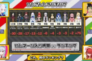【にじさんじ】ルイス「今えにから遅刻に厳しくなった」