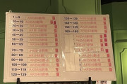 【悲報】 AKB48チームB「女性限定公演」160人で定員割れｗｗｗｗｗｗ