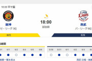 今日から西武vs阪神の頂上決戦wwwwwwwwwwwwwwwwww
